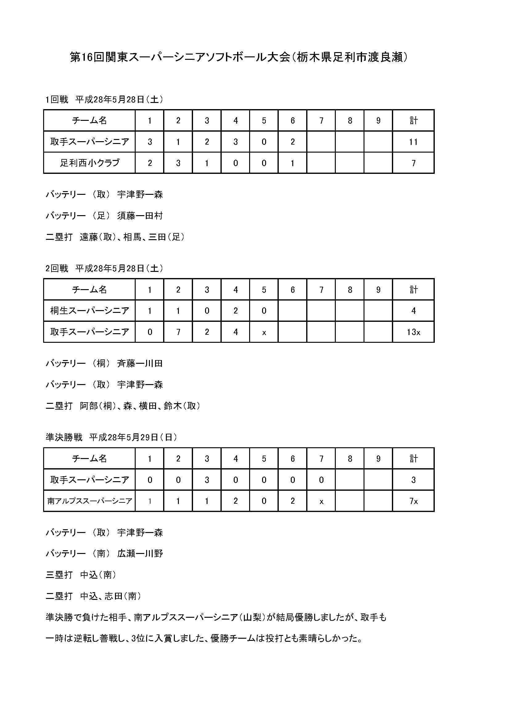 第16回関東スーパーシニアソフトボール大会試合結果